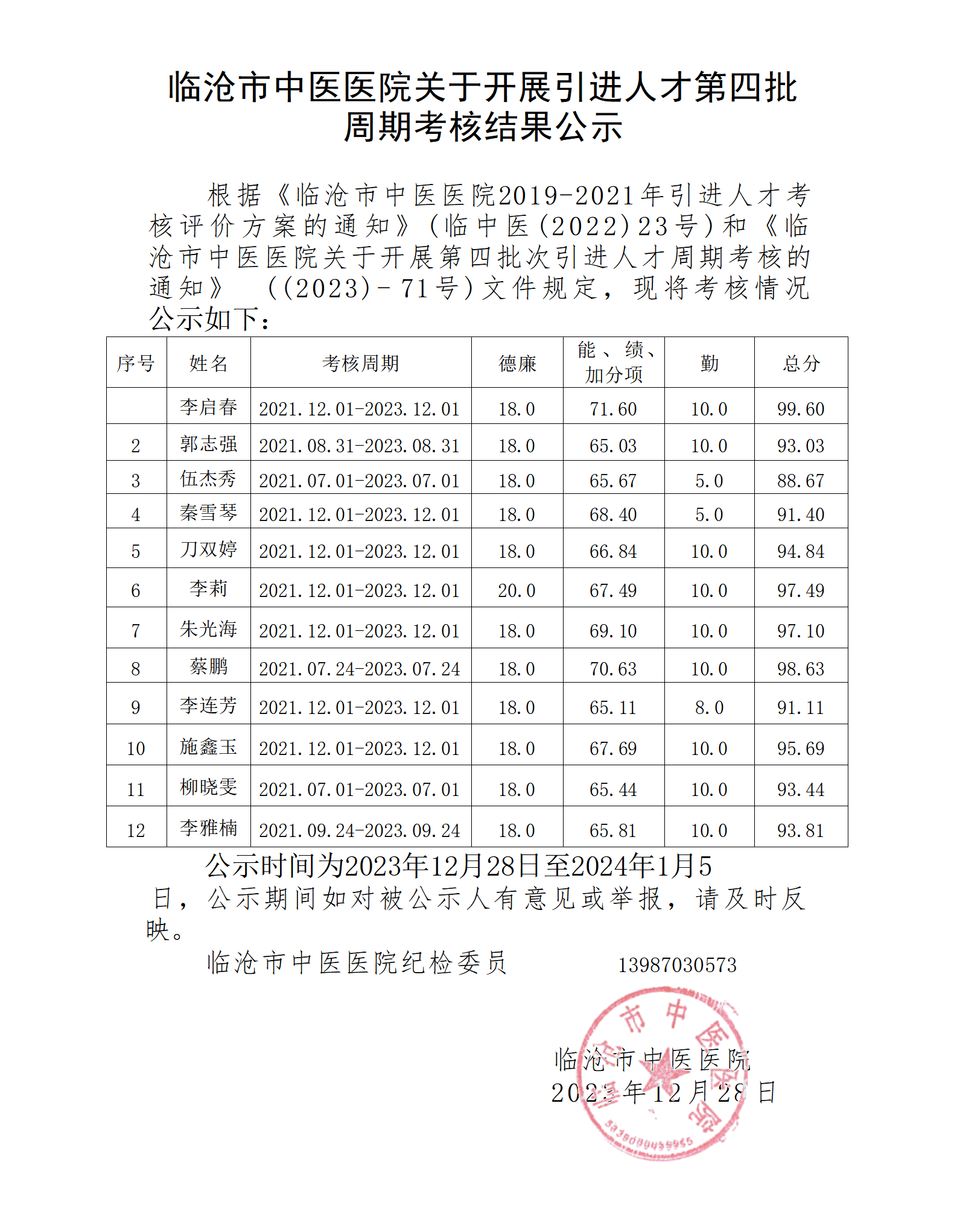 臨滄市中醫(yī)醫(yī)院引進人才第四批次周期考核結(jié)果的公示。_01.png