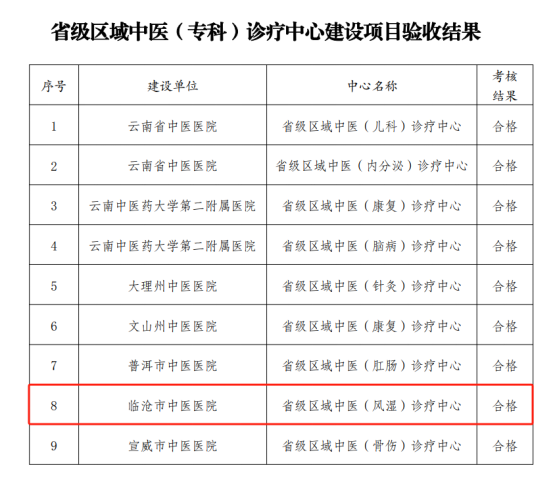 喜報：臨滄市中醫醫院風濕病科成功通過省級區域中醫（風濕）診療